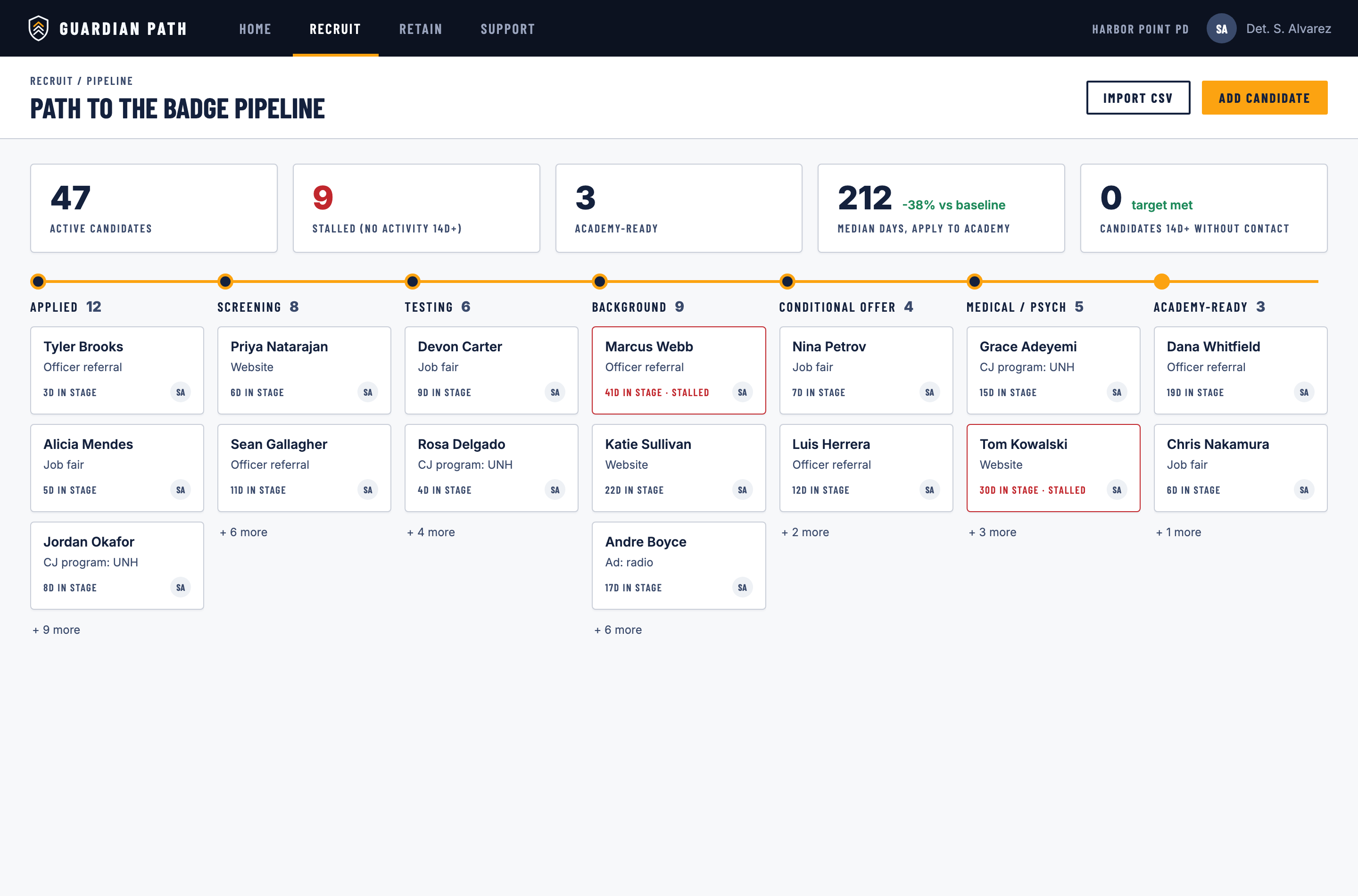 Guardian Paths pipeline board: 47 active candidates across applied, screening, testing, background, conditional offer, medical and psych, and academy-ready stages, with stalled files flagged in red and median apply-to-academy days down 38 percent