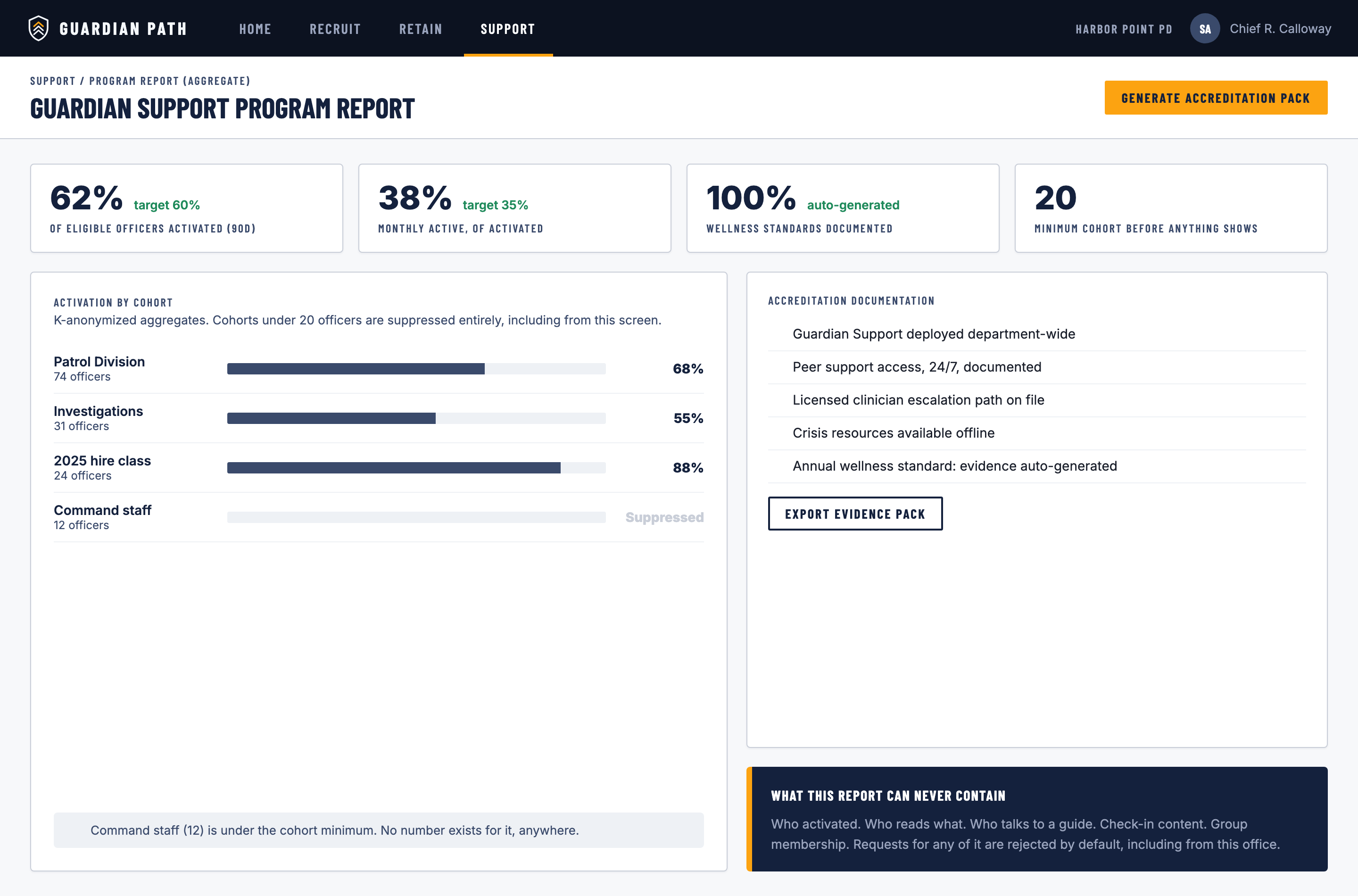 Guardian Paths support program report: aggregate activation and usage for accreditation, with individual activity never shown to command